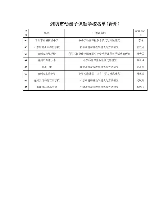 (青州)潍坊市动漫子课题学校名单