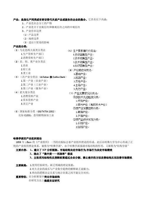 产业经济学(重点详细版,请附带第七章看)
