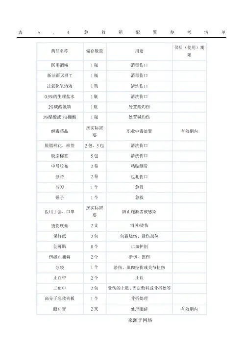 急救药箱配置参考标准