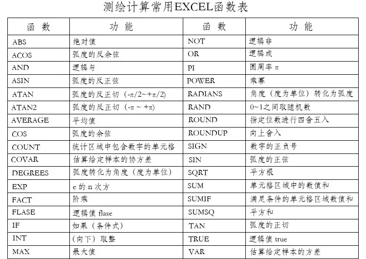 EXCEL常用函数表