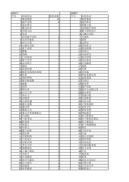 【国家自然科学基金】_最大速度_基金支持热词逐年推荐_【万方软件创新助手】_20140731