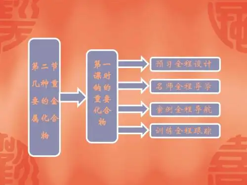 高中化学 第三章第二节第一课时《钠的重要化合物》课件 新人教版必修1