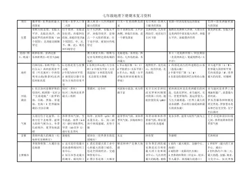 晋教版七年级下册地理期末复习资料