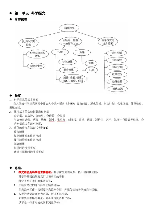 上海牛津版初中科学总复习