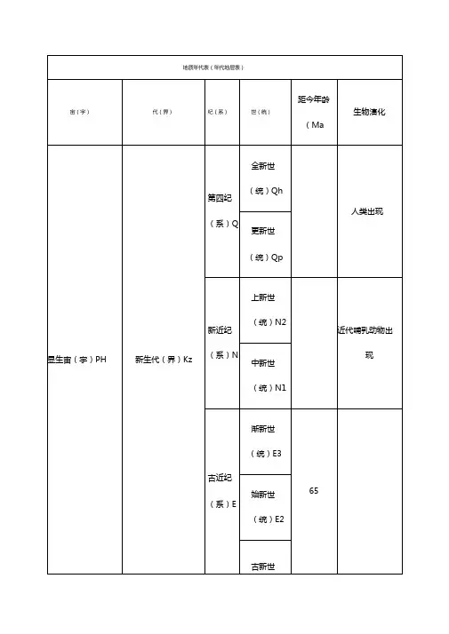 地质年代表年代地层表