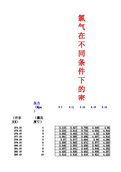 氯气密度表