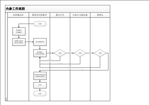 内参工作流程图