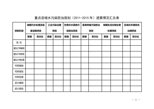 重点流域水污染防治规划(2011-2015年)进展情况汇总表