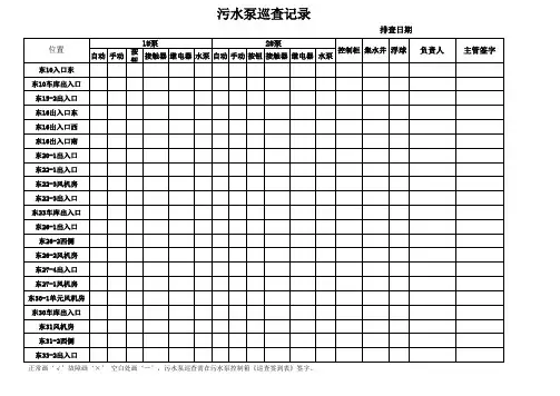 污水泵污水井巡查记录