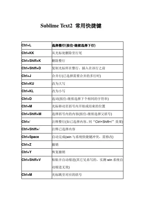 Sublime Text2 常用快捷键