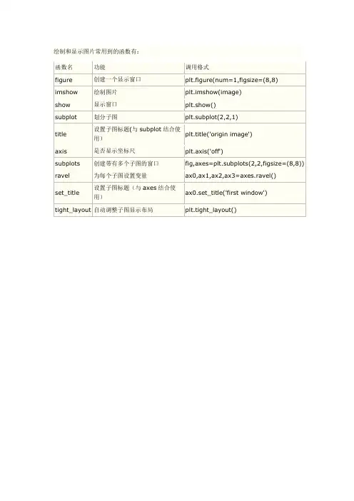 python 绘图常用函数