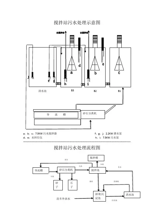 污水处理流程示意图