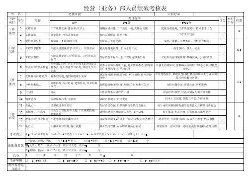 经营部人员绩效考核