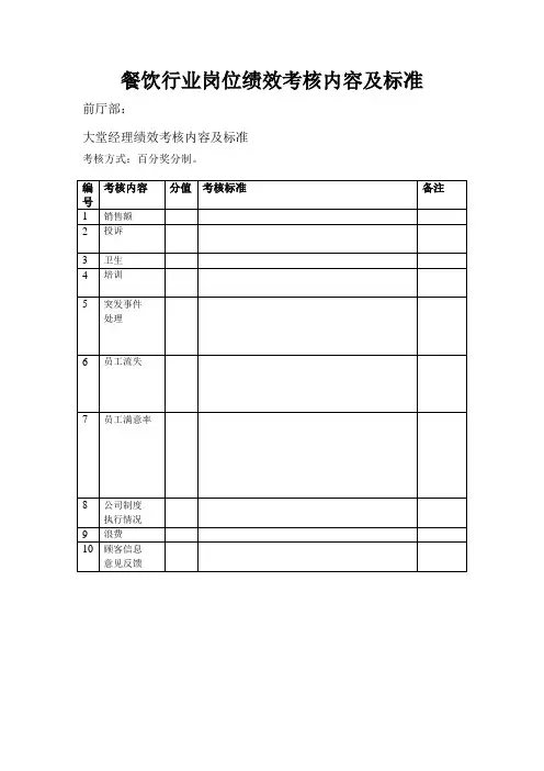 餐饮行业各岗位绩效考核内容及标准 空表