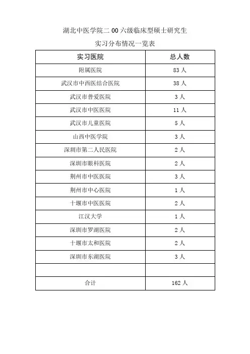 湖北中医学院二00六级临床型硕士研究生(精)