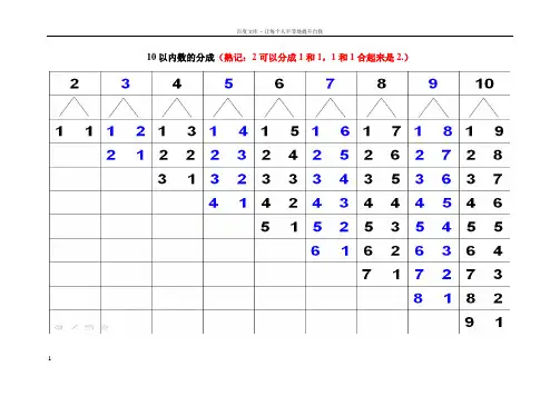 10以内数的分成和加减法口诀