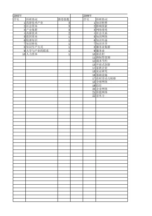【国家社会科学基金】_知识转移网络_基金支持热词逐年推荐_【万方软件创新助手】_20140809