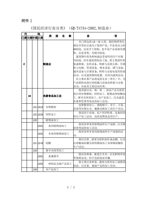 国民经济行业分类word版