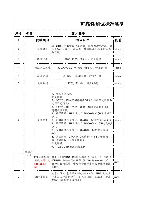 可靠性测试标准与客户标准对标明细表