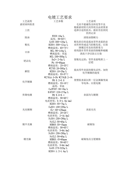 电镀工艺流程 3