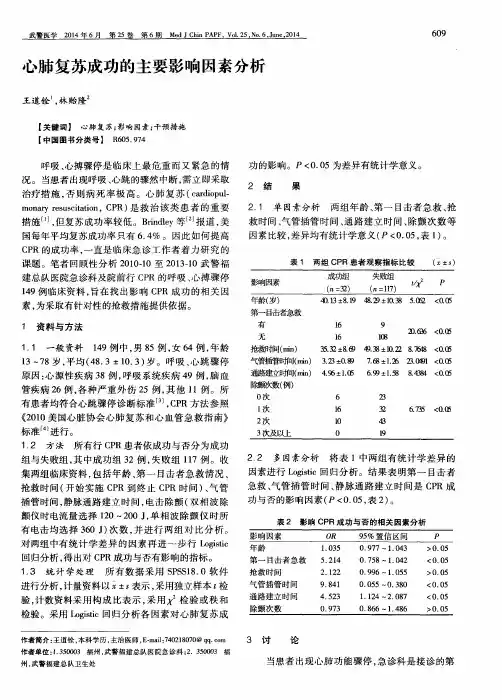 心肺复苏成功的主要影响因素分析