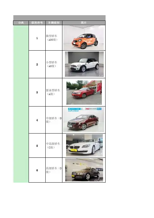 车辆种类划分及说明灿谷