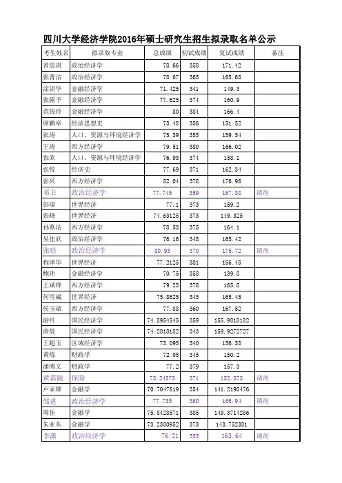 四川大学经济学院2016年硕士研究生招生入学成绩及拟录取名单公示