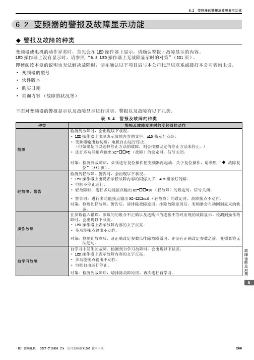 安川V1000变频器故障报警代码