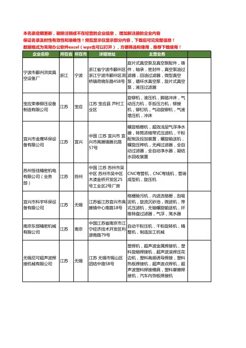 新版全国旋压机工商企业公司商家名录名单联系方式大全160家