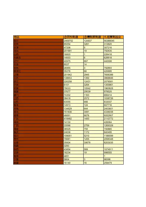 中国税务年鉴2017数据：中国2016年税收收入分地区分产业收入情况统计(二)