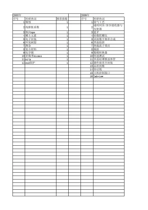 【江苏省自然科学基金】_电子封装_期刊发文热词逐年推荐_20140814
