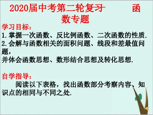 中考数学函数专题复习课件完美版