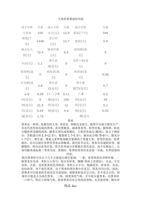 大米的 营养成份列表格模板