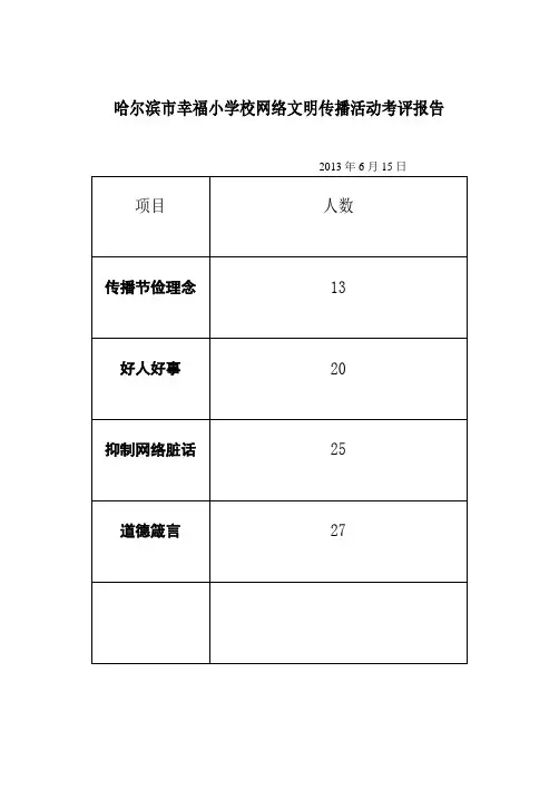 考评报告