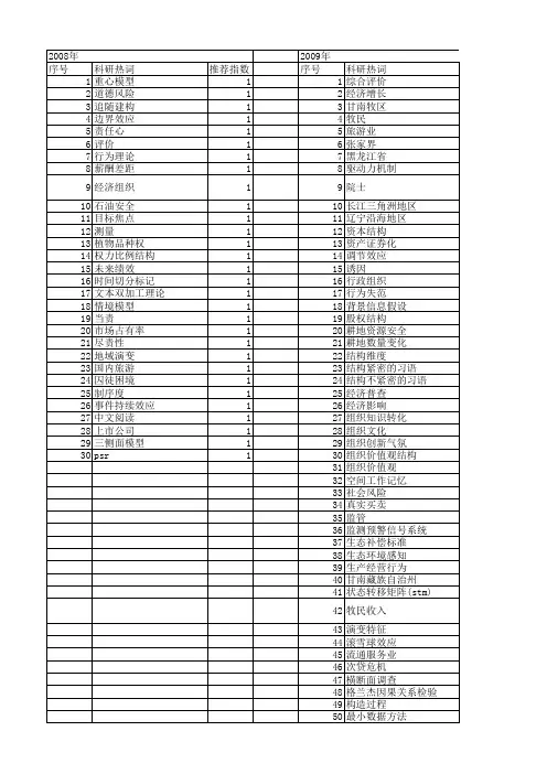 【国家社会科学基金】_团队结果_基金支持热词逐年推荐_【万方软件创新助手】_20140811