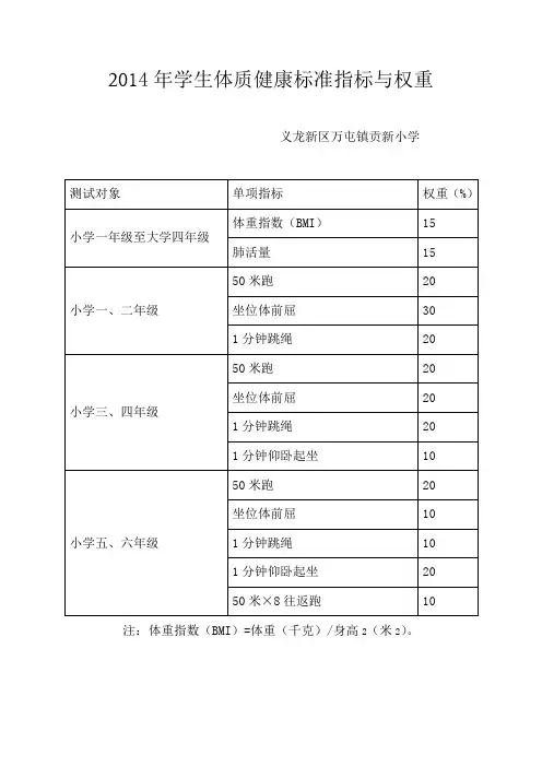 2014年学生体质健康标准指标与权重