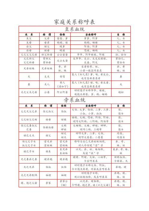 家庭关系称呼表