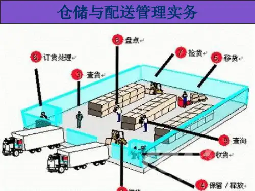包装与流通加工综述PPT课件( 45页)