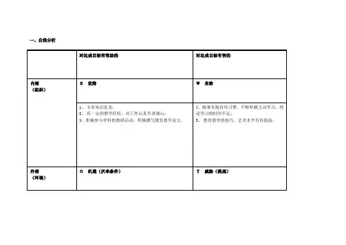 自我分析表
