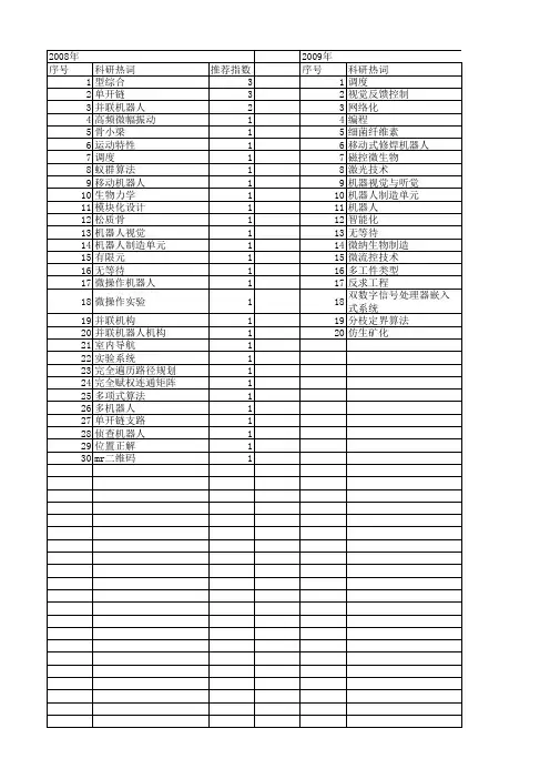 【国家自然科学基金】_机器人制造单元_基金支持热词逐年推荐_【万方软件创新助手】_20140802