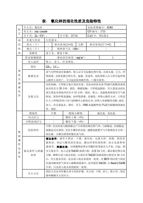 表- 氰化锌的理化性质及危险特性