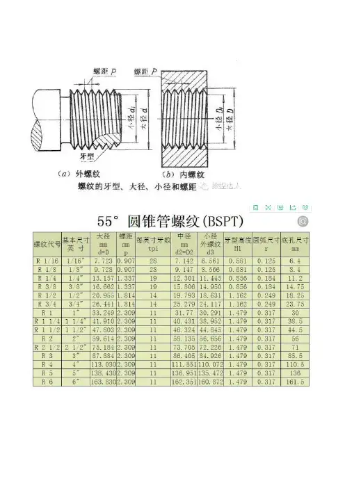 英制螺纹