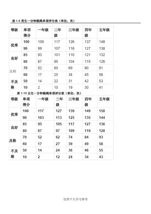小学生跳绳标准