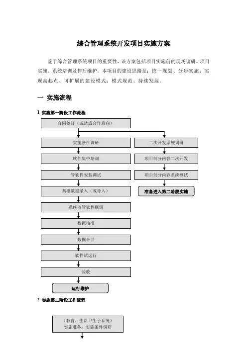 综合管理系统开发项目实施方案