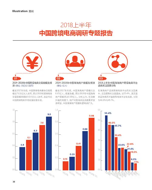 2018上半年中国跨境电商调研专题报告