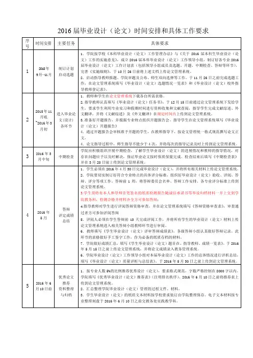 2016届毕业设计论文时间安排和具体工作要求