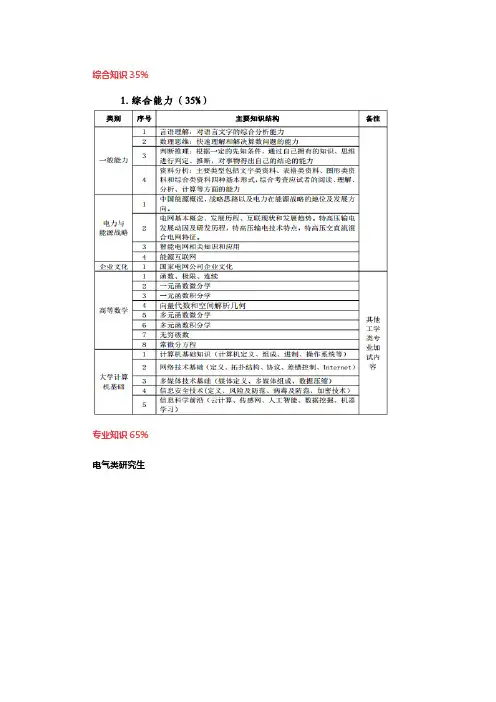 2016第一批国家电网校园招聘考试各科考试大纲