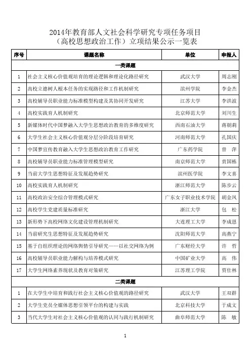 2014教育部高校思想政治工作专项课题立项