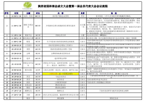 陕西省园林商会成立大会现场流程(议程安排)