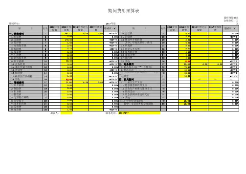 企业各部门期间费用预算表(专业完整模板)